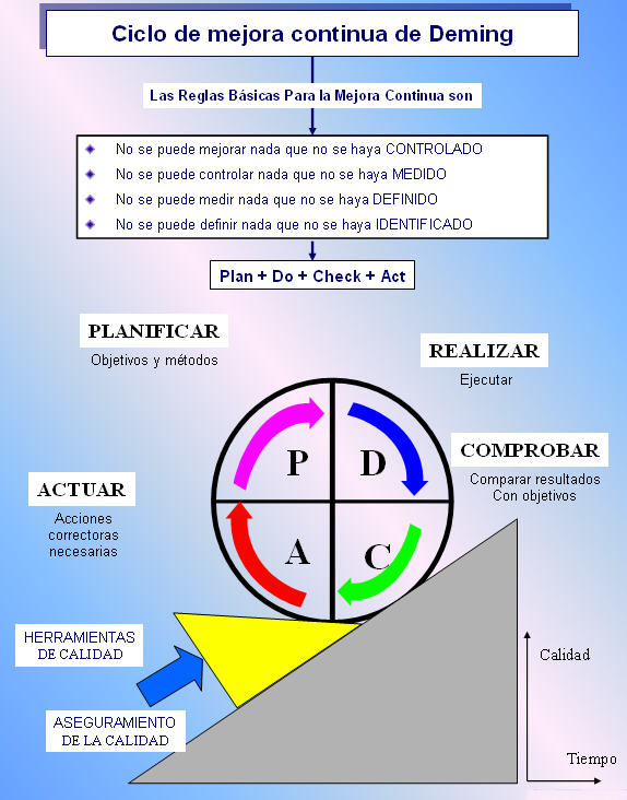 Que Es El Ciclo De Deming Pdca Definicion Y Ejemplos Images